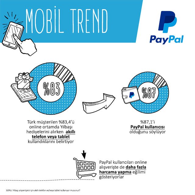 Paypal 5. Paypal in turkey.